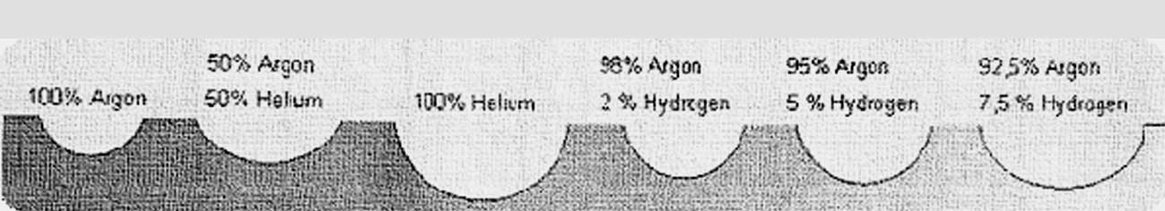 گاز جوشکاری تیگ (TIG)